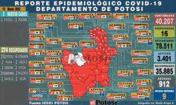 Potosí tiene 2 nuevos casos nuevos de coronavirus