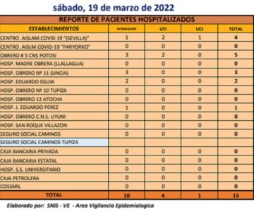 Reporte departamental del Sedes Potosí