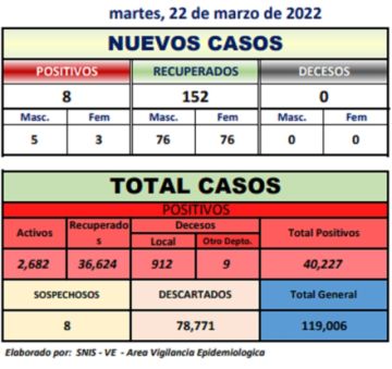 Reporte departamental del Sedes Potosí