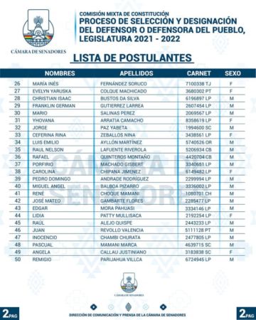 La lista de los postulantes FOTO: Cámara de Senadores del Estado Plurinacional de Bolivia