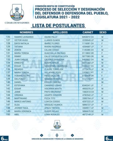 La lista de los postulantes FOTO: Cámara de Senadores del Estado Plurinacional de Bolivia