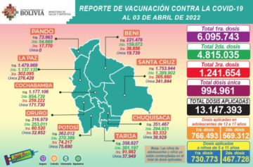 Reporte del Ministerio de Salud.