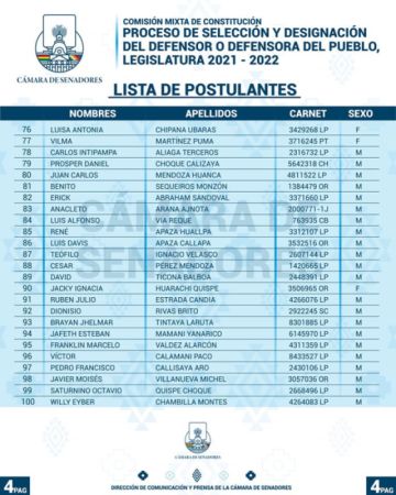 La lista de los postulantes FOTO: Cámara de Senadores del Estado Plurinacional de Bolivia