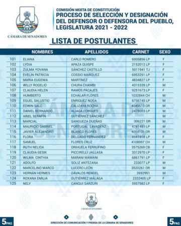 La lista de los postulantes FOTO: Cámara de Senadores del Estado Plurinacional de Bolivia