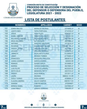 La lista de los postulantes FOTO: Cámara de Senadores del Estado Plurinacional de Bolivia
