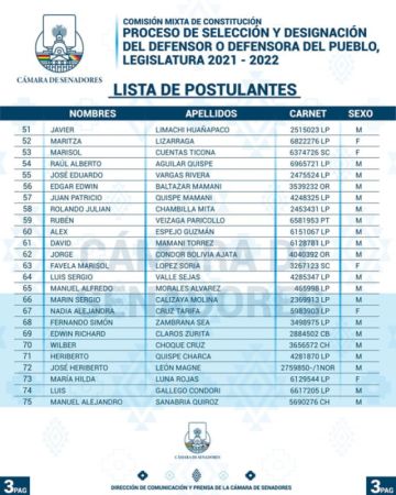 La lista de los postulantes FOTO: Cámara de Senadores del Estado Plurinacional de Bolivia