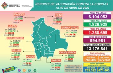 Reporte del Ministerio de Salud.