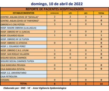 Reporte departamental del Sedes Potosí