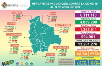 Reporte del Ministerio de Salud.