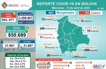 Reporte del Ministerio de Salud.
