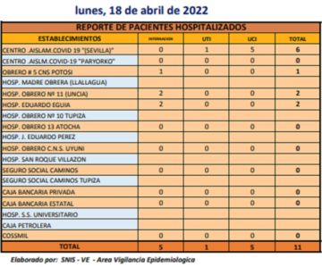Reporte departamental del Sedes Potosí