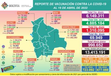 Reporte del Ministerio de Salud.