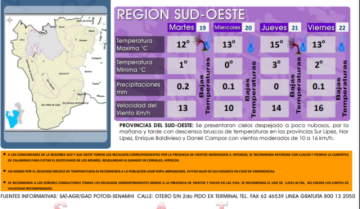 Pronóstico del clima para esta semana difundido por la Gobernación