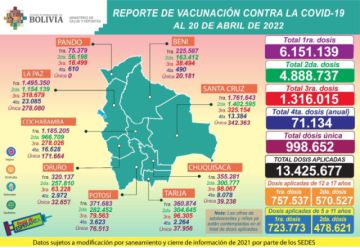 Reporte del Ministerio de Salud.