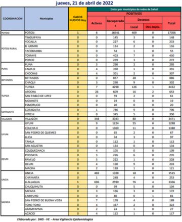 Reporte del Ministerio de Salud.