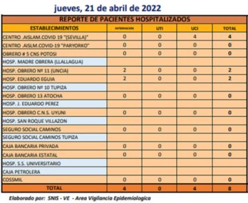 Reporte del Ministerio de Salud.