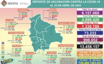 Reporte del Ministerio de Salud.