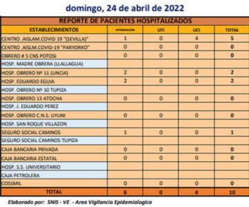 Reporte departamental del Sedes Potosí