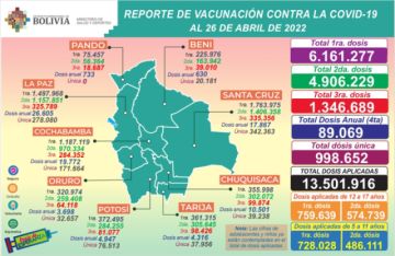 Reporte del Ministerio de Salud.