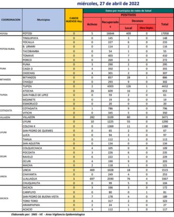 Reporte departamental del Sedes Potosí