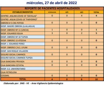 Reporte departamental del Sedes Potosí
