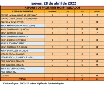 Reporte departamental del Sedes Potosí