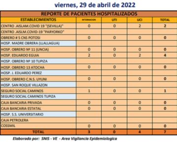 Reporte departamental del Sedes Potosí
