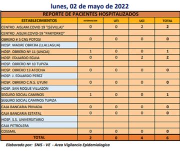 Reporte departamental del Sedes Potosí