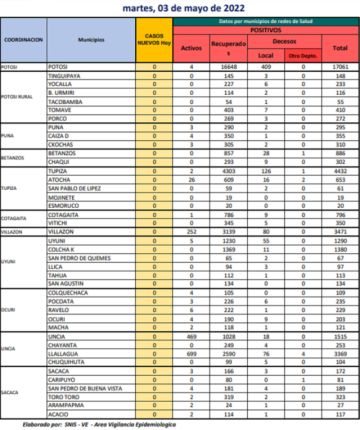 Reporte departamental del Sedes Potosí