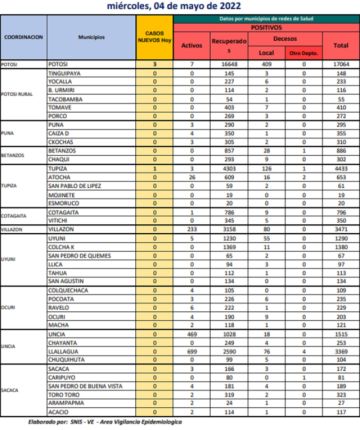 Reporte departamental del Sedes Potosí
