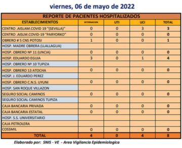Reporte departamental del Sedes Potosí