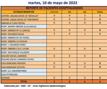 Reporte departamental del Sedes Potosí