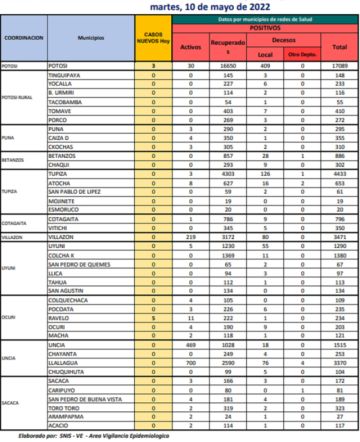Reporte departamental del Sedes Potosí