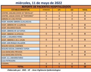 Reporte departamental del Sedes Potosí