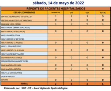 Reporte departamental del Sedes Potosí
