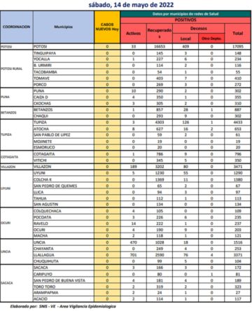 Reporte departamental del Sedes Potosí