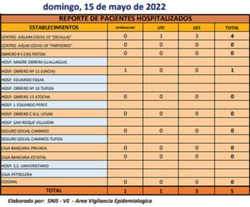 Reporte departamental del Sedes Potosí