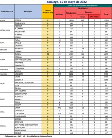 Reporte departamental del Sedes Potosí