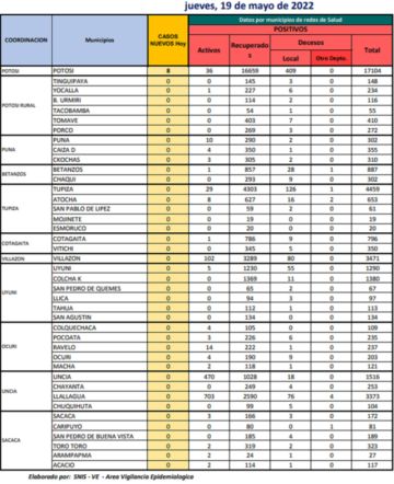 Reporte departamental del Sedes Potosí