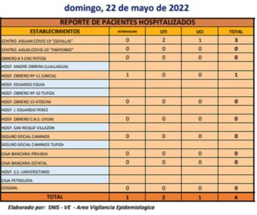 Reporte departamental del Sedes Potosí