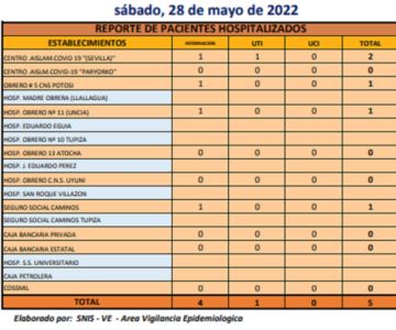 Reporte departamental del Sedes Potosí