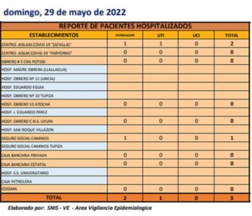 Reporte departamental del Sedes Potosí