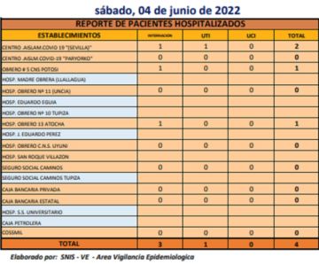 Reporte departamental del Sedes Potosí