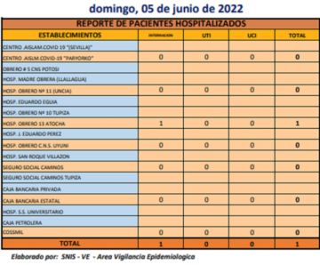 Reporte departamental del Sedes Potosí