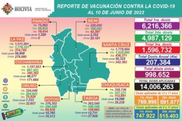 Reporte del Ministerio de Salud.