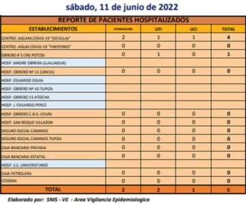 Reporte departamental del Sedes Potosí