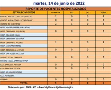 Reporte departamental del Sedes Potosí