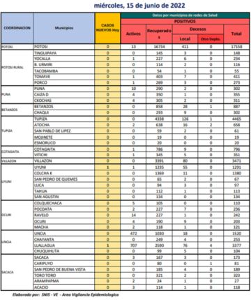 Reporte departamental del Sedes Potosí