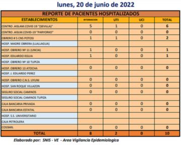 Reporte departamental del Sedes Potosí