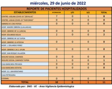 Reporte departamental del Sedes Potosí